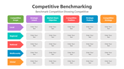 500756-competitive-benchmarking-05