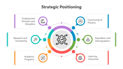 Creative Strategic Positioning PPT And Google Slides Themes