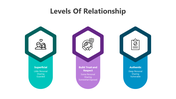 500770-levels-of-relationship-04