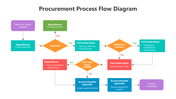 500781-procurement-process-flow-diagram-01