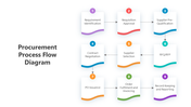 500781-procurement-process-flow-diagram-02