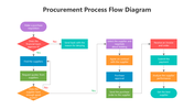 500781-procurement-process-flow-diagram-03