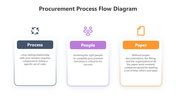 500781-procurement-process-flow-diagram-04