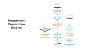 500781-procurement-process-flow-diagram-05