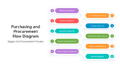 500781-procurement-process-flow-diagram-06