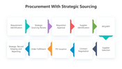 500781-procurement-process-flow-diagram-07