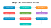 500781-procurement-process-flow-diagram-08