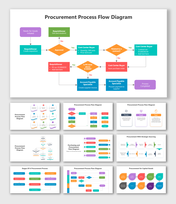 Best Procurement Process Flow Diagram PPT And Google Slides