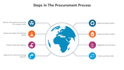 500782-procurement-process-02