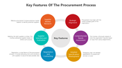 500782-procurement-process-04