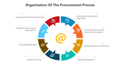 500782-procurement-process-05