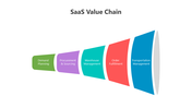 500783-saas-value-chain-01