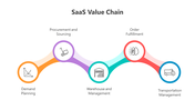 500783-saas-value-chain-03