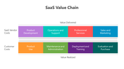 500783-saas-value-chain-04