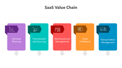 500783-saas-value-chain-06