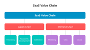 500783-saas-value-chain-08