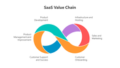 500783-saas-value-chain-09