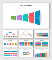 Best SaaS Value Chain PowerPoint And Google Slides Template