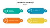 500784-simulation-modelling-05