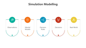 500784-simulation-modelling-09