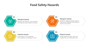 500797-food-safety-hazards-05