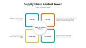 500799-supply-chain-control-tower-04