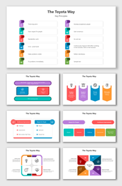 Innovative The Toyota Way PPT And Google Slides Templates