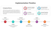 Best Implementation Timeline PPT And Google Slides Templates