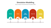 500818-simulation-modelling-ppt-05