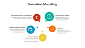 500818-simulation-modelling-ppt-07