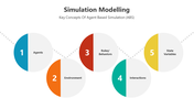 500818-simulation-modelling-ppt-08