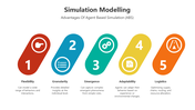 500818-simulation-modelling-ppt-10