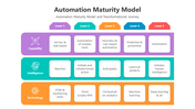 500836-automation-maturity-model-02