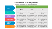 500836-automation-maturity-model-04