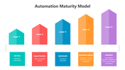 500836-automation-maturity-model-05