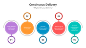 500839-continuous-delivery-03