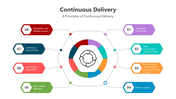 500839-continuous-delivery-09