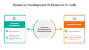 500841-economic-development-vs-economic-growth-02