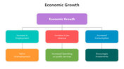 500843-economic-growth-10