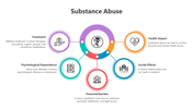 Innovative Substance Abuse PowerPoint And Google Slides