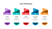 500848-key-challenges-02