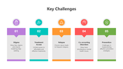 500848-key-challenges-04