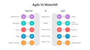 500851-agile-vs-waterfall-03