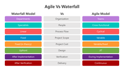 500851-agile-vs-waterfall-10