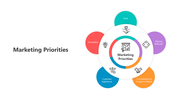 Creative Marketing Priorities PowerPoint And Google Slides