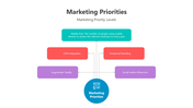 500857-marketing-priorities-04