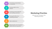 500857-marketing-priorities-05