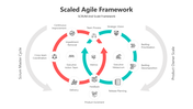 500890-scaled-agile-framework-01