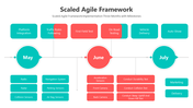 500890-scaled-agile-framework-02