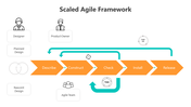 500890-scaled-agile-framework-05